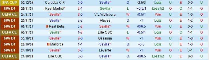 Nhận định, soi kèo Sevilla vs Villarreal, 20h ngày 4/12 - Ảnh 1