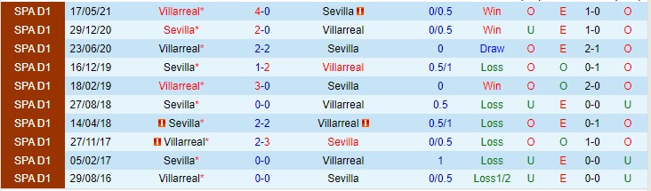 Nhận định, soi kèo Sevilla vs Villarreal, 20h ngày 4/12 - Ảnh 3