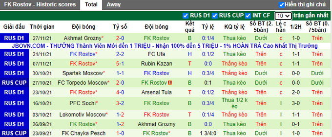 Nhận định, soi kèo Zenit vs Rostov, 23h00 ngày 3/12 - Ảnh 2