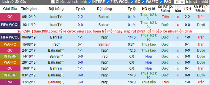 Soi kèo phạt góc Bahrain vs Iraq, 17h00 ngày 3/12 - Ảnh 3