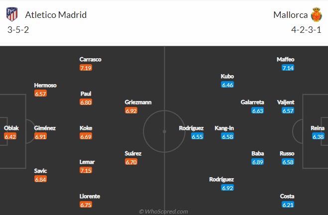 Tỷ lệ kèo nhà cái Atletico Madrid vs Mallorca, 0h30 ngày 5/12 - Ảnh 3