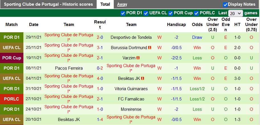 Nhận định, soi kèo Benfica vs Sporting Lisbon, 4h15 ngày 4/12 - Ảnh 2