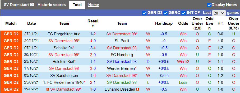 Nhận định, soi kèo Darmstadt vs Dusseldorf, 0h30 ngày 4/12 - Ảnh 1