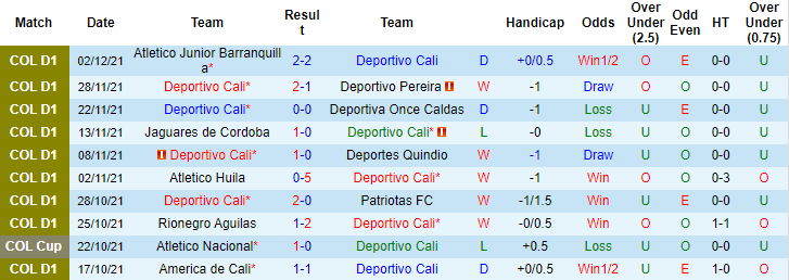 Nhận định, soi kèo Deportivo Cali vs Nacional, 8h ngày 5/12 - Ảnh 1