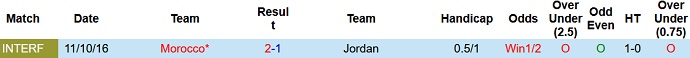 Nhận định, soi kèo Jordan vs Morocco, 17h00 ngày 4/12 - Ảnh 3