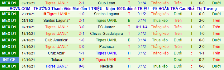 Nhận định, soi kèo Leon vs Tigres UANL, 10h ngày 5/12 - Ảnh 3