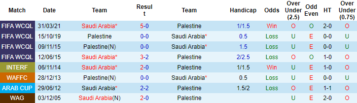 Nhận định, soi kèo Palestine vs Saudi Arabia, 2h ngày 5/12 - Ảnh 3