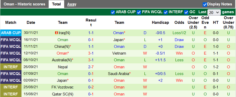 Nhận định, soi kèo Qatar vs Oman, 20h ngày 3/12 - Ảnh 2