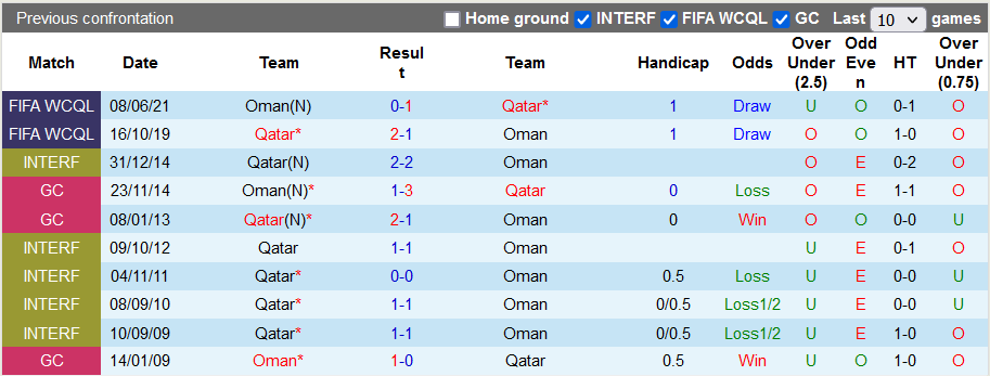 Nhận định, soi kèo Qatar vs Oman, 20h ngày 3/12 - Ảnh 3