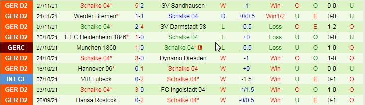 Nhận định, soi kèo St. Pauli vs Schalke, 2h30 ngày 5/12 - Ảnh 2