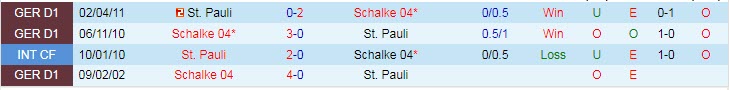 Nhận định, soi kèo St. Pauli vs Schalke, 2h30 ngày 5/12 - Ảnh 3