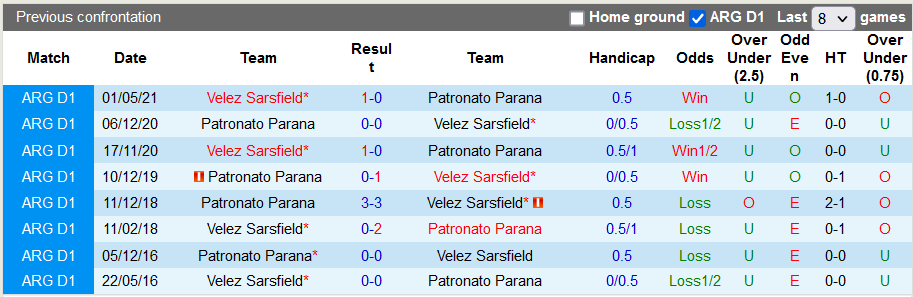 Nhận định, soi kèo Velez Sarsfield vs Parana, 7h30 ngày 4/12 - Ảnh 3