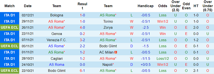 Phân tích kèo hiệp 1 AS Roma vs Inter Milan, 0h ngày 5/12 - Ảnh 1