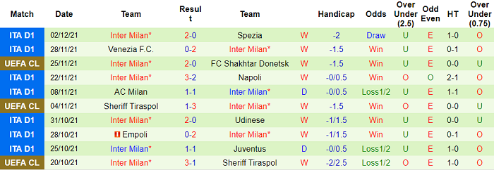 Phân tích kèo hiệp 1 AS Roma vs Inter Milan, 0h ngày 5/12 - Ảnh 2