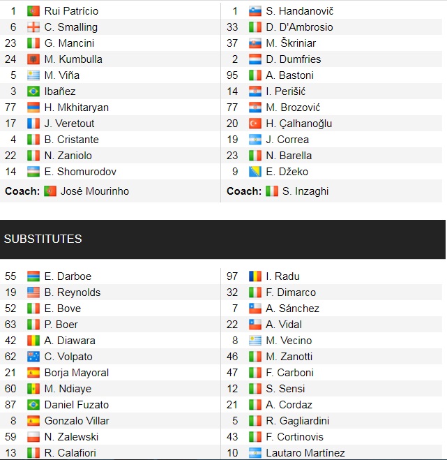 Đội hình ra sân chính thức Roma vs Inter, 0h ngày 5/12 (cập nhật) - Ảnh 1