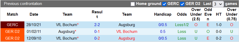 Nhận định, soi kèo Augsburg vs Bochum, 21h30 ngày 4/12 - Ảnh 3