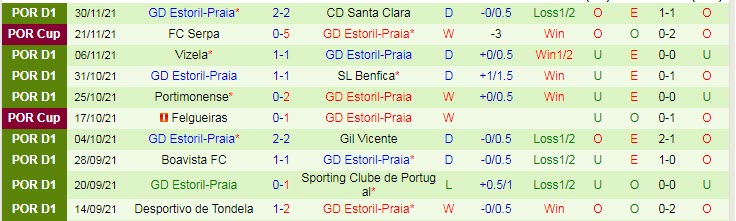 Nhận định, soi kèo Braga vs Estoril, 3h30 ngày 6/12 - Ảnh 2