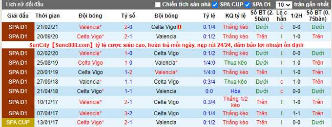 Nhận định, soi kèo Celta Vigo vs Valencia, 3h00 ngày 6/12 - Ảnh 3