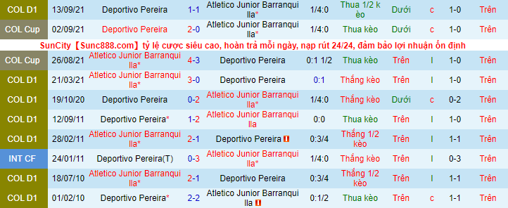 Nhận định, soi kèo Deportivo Pereira vs Junior Barranquilla, 5h30 ngày 5/12 - Ảnh 1