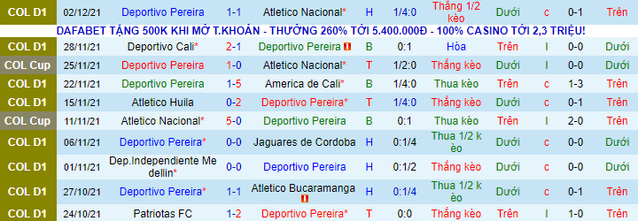 Nhận định, soi kèo Deportivo Pereira vs Junior Barranquilla, 5h30 ngày 5/12 - Ảnh 2