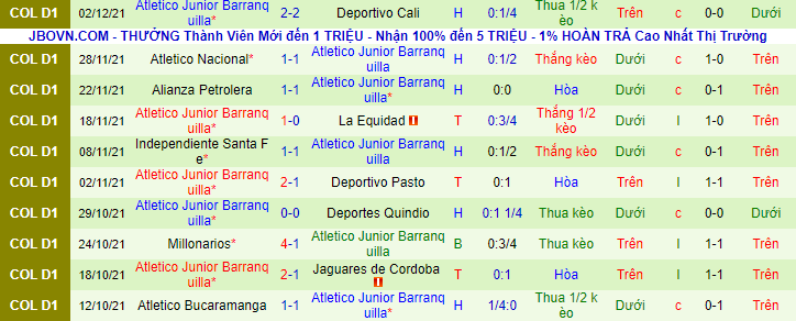 Nhận định, soi kèo Deportivo Pereira vs Junior Barranquilla, 5h30 ngày 5/12 - Ảnh 3