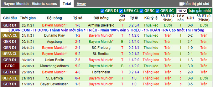 Nhận định, soi kèo Dortmund vs Bayern Munich, 0h30 ngày 5/12 - Ảnh 2