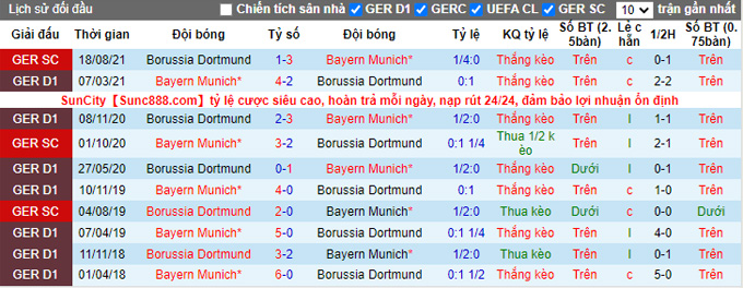 Nhận định, soi kèo Dortmund vs Bayern Munich, 0h30 ngày 5/12 - Ảnh 3