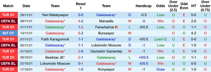 Nhận định, soi kèo Galatasaray vs Altay SK, 23h00 ngày 4/12 - Ảnh 3
