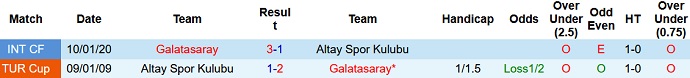 Nhận định, soi kèo Galatasaray vs Altay SK, 23h00 ngày 4/12 - Ảnh 4