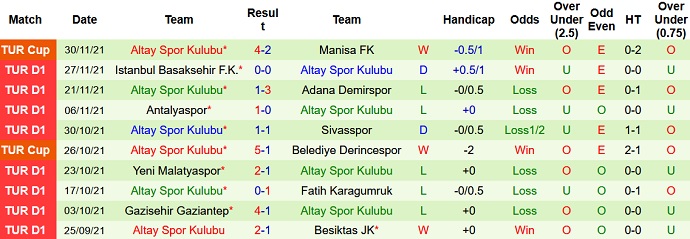 Nhận định, soi kèo Galatasaray vs Altay SK, 23h00 ngày 4/12 - Ảnh 5