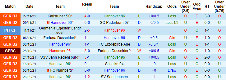 Nhận định, soi kèo Hannover vs Hamburger, 19h30 ngày 5/12 - Ảnh 1