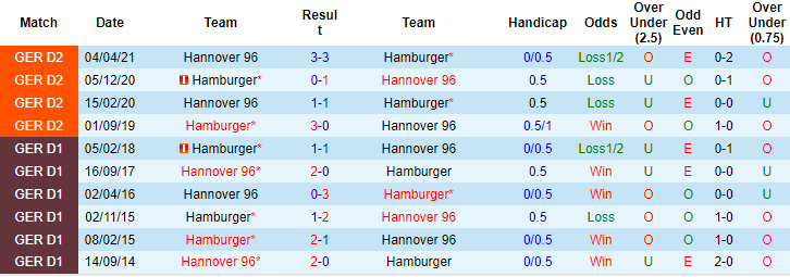 Nhận định, soi kèo Hannover vs Hamburger, 19h30 ngày 5/12 - Ảnh 3