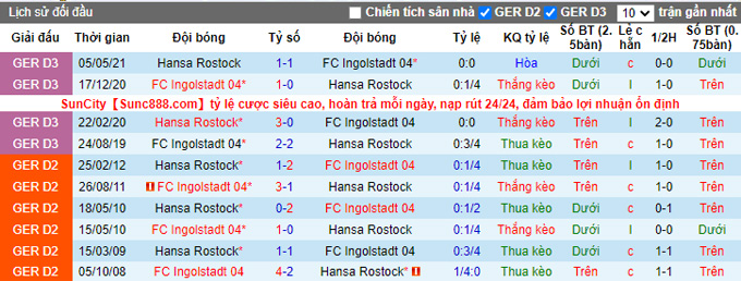 Nhận định, soi kèo Hansa Rostock vs Ingolstadt, 19h30 ngày 4/12 - Ảnh 3