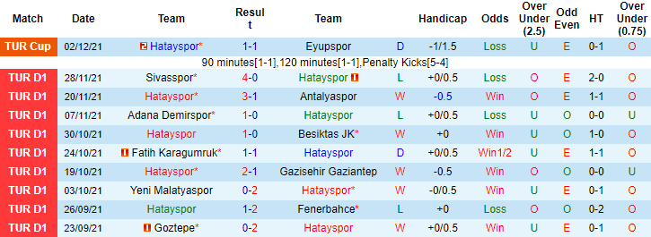 Nhận định, soi kèo Hatayspor vs Istanbul Basaksehir, 20h ngày 5/12 - Ảnh 1