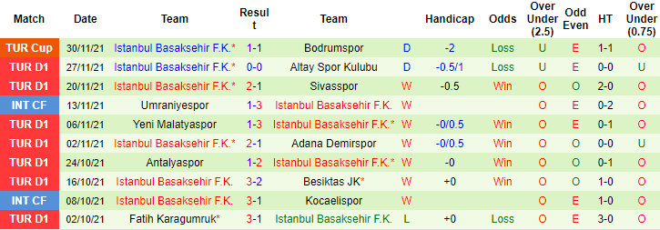 Nhận định, soi kèo Hatayspor vs Istanbul Basaksehir, 20h ngày 5/12 - Ảnh 2