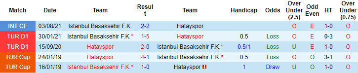 Nhận định, soi kèo Hatayspor vs Istanbul Basaksehir, 20h ngày 5/12 - Ảnh 3