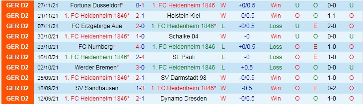 Nhận định, soi kèo Heidenheim vs Jahn Regensburg, 19h30 ngày 5/12 - Ảnh 1