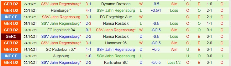 Nhận định, soi kèo Heidenheim vs Jahn Regensburg, 19h30 ngày 5/12 - Ảnh 2