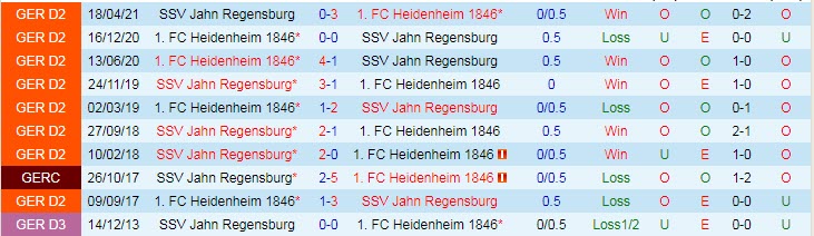 Nhận định, soi kèo Heidenheim vs Jahn Regensburg, 19h30 ngày 5/12 - Ảnh 3