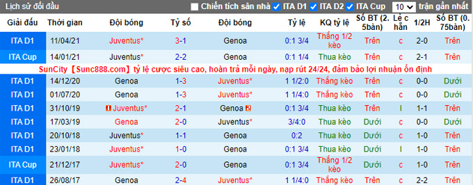 Nhận định, soi kèo Juventus vs Genoa, 2h45 ngày 6/12 - Ảnh 3