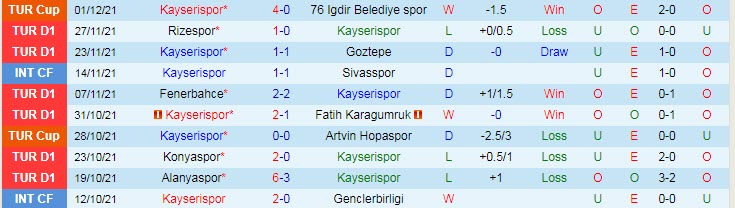 Nhận định, soi kèo Kayserispor vs Antalyaspor, 17h30 ngày 5/12 - Ảnh 1