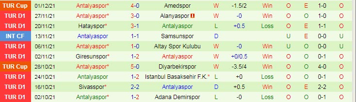 Nhận định, soi kèo Kayserispor vs Antalyaspor, 17h30 ngày 5/12 - Ảnh 2