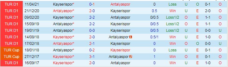 Nhận định, soi kèo Kayserispor vs Antalyaspor, 17h30 ngày 5/12 - Ảnh 3