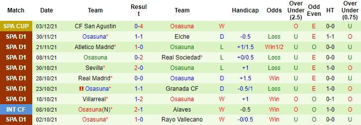 Nhận định, soi kèo Levante vs Osasuna, 0h30 ngày 6/12 - Ảnh 2