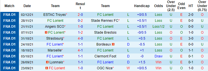 Nhận định, soi kèo Lorient vs Nantes, 21h ngày 5/12 - Ảnh 1