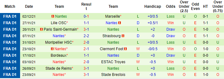 Nhận định, soi kèo Lorient vs Nantes, 21h ngày 5/12 - Ảnh 2