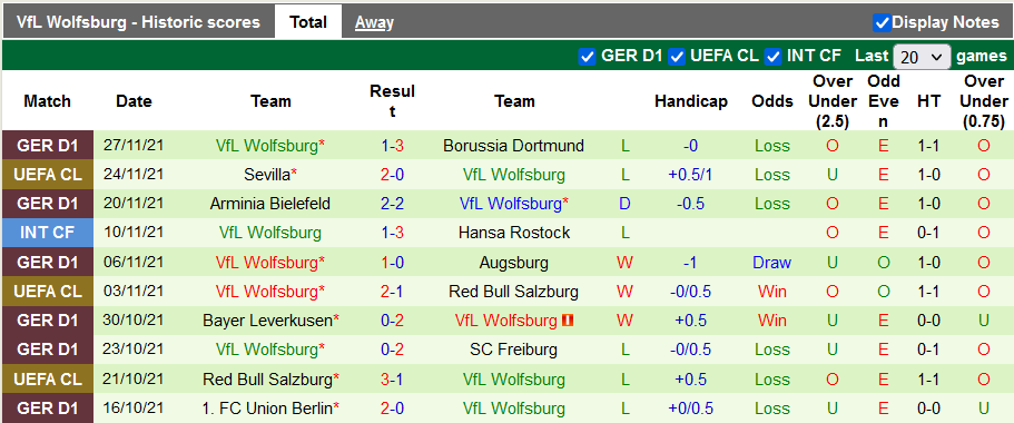 Nhận định, soi kèo Mainz vs Wolfsburg, 21h30 ngày 4/12 - Ảnh 2