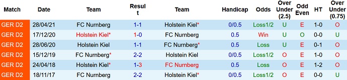 Nhận định, soi kèo Nürnberg vs Holstein Kiel, 19h30 ngày 4/12 - Ảnh 4