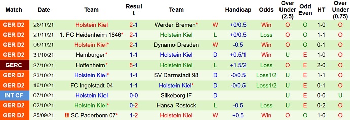 Nhận định, soi kèo Nürnberg vs Holstein Kiel, 19h30 ngày 4/12 - Ảnh 5