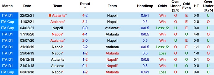 Nhận định, soi kèo Napoli vs Atalanta, 2h45 ngày 5/12 - Ảnh 4